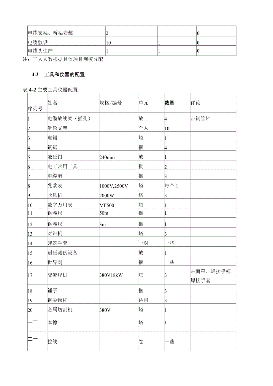 电缆敷设安装施工组织方案.docx_第3页