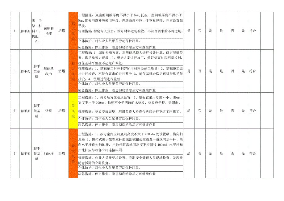 脚手架设备设施风险管控措施评价表.docx_第2页