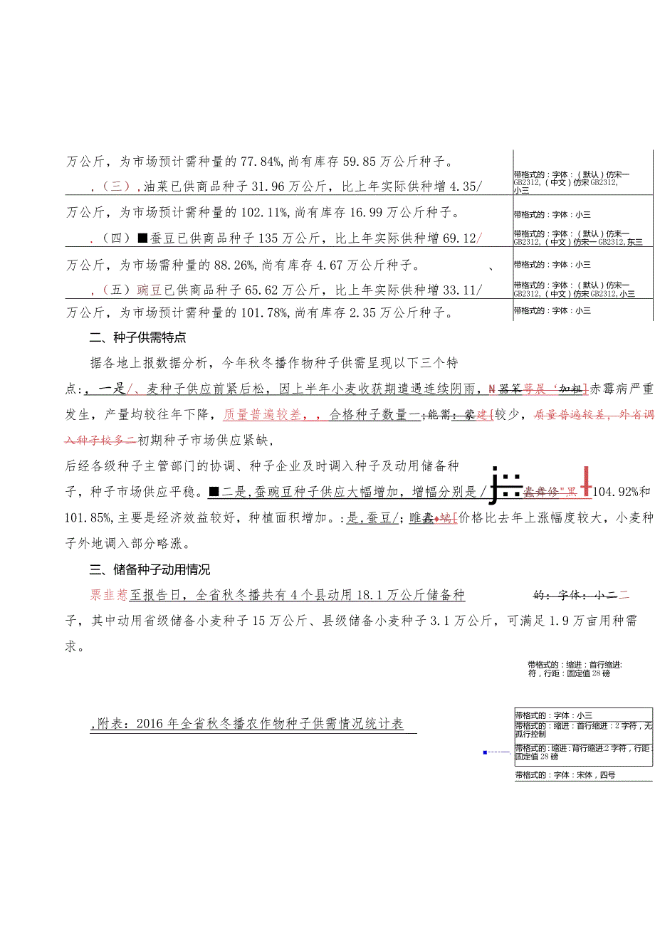 种植业管理专题信息.docx_第2页