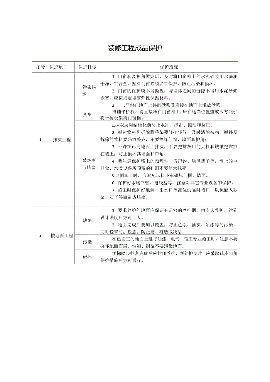 装修工程成品保护.docx_第1页