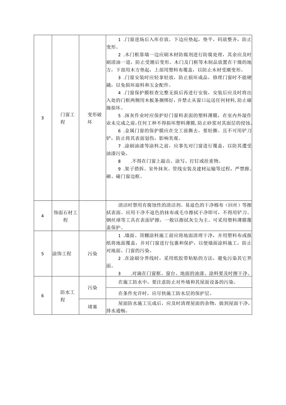 装修工程成品保护.docx_第2页