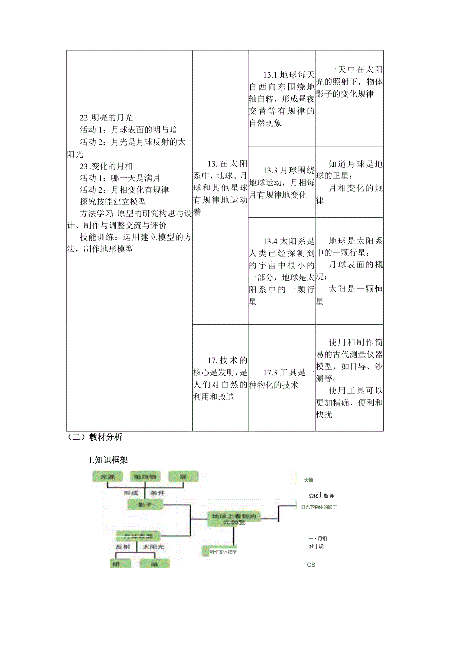 粤教粤科版小学科学四年级下册第4单元《地球上看到的光和影》单元整体作业设计.docx_第3页