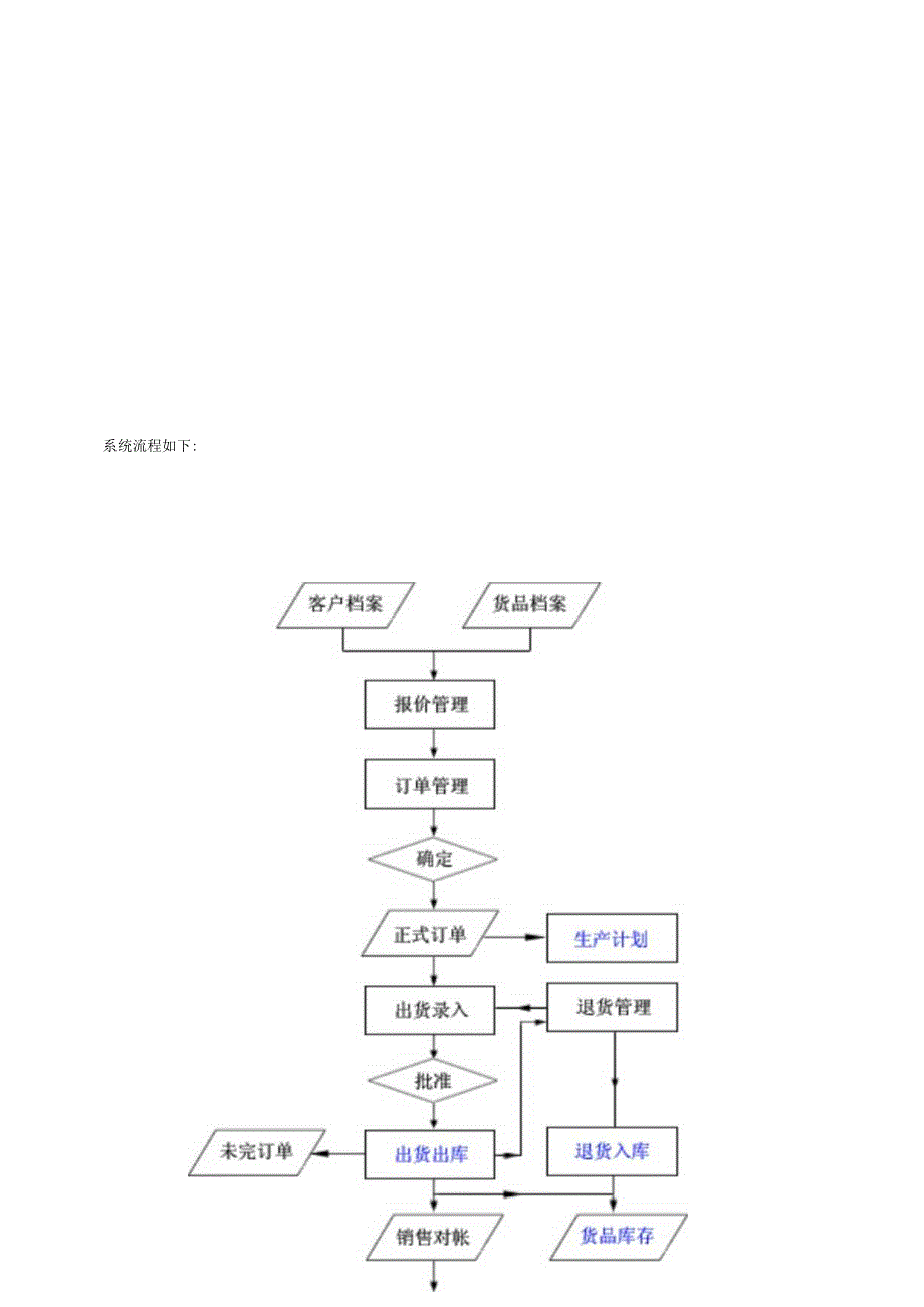 订单管理ERP指南.docx_第2页