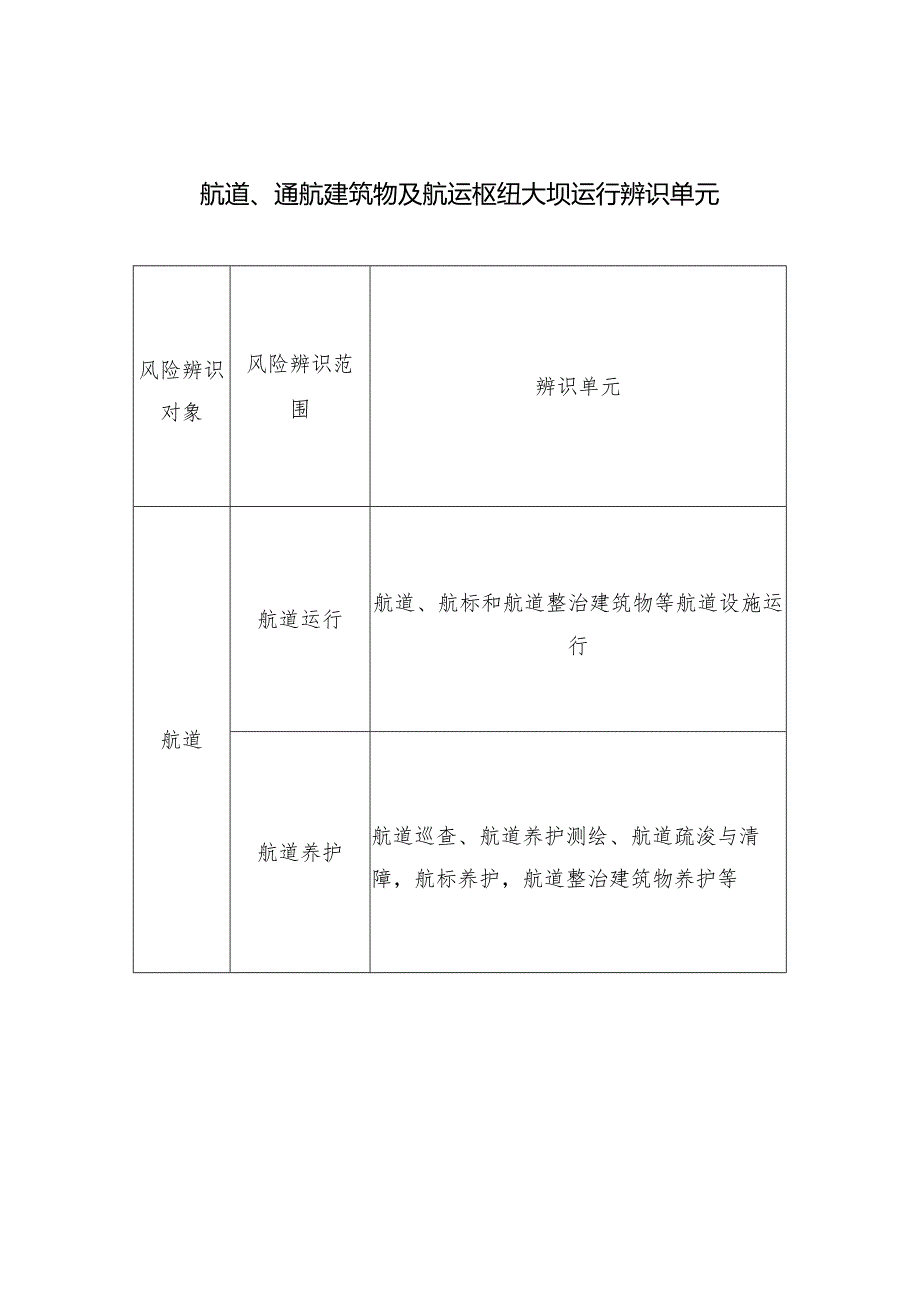 航道、通航建筑物及航运枢纽大坝运行辨识单元.docx_第1页