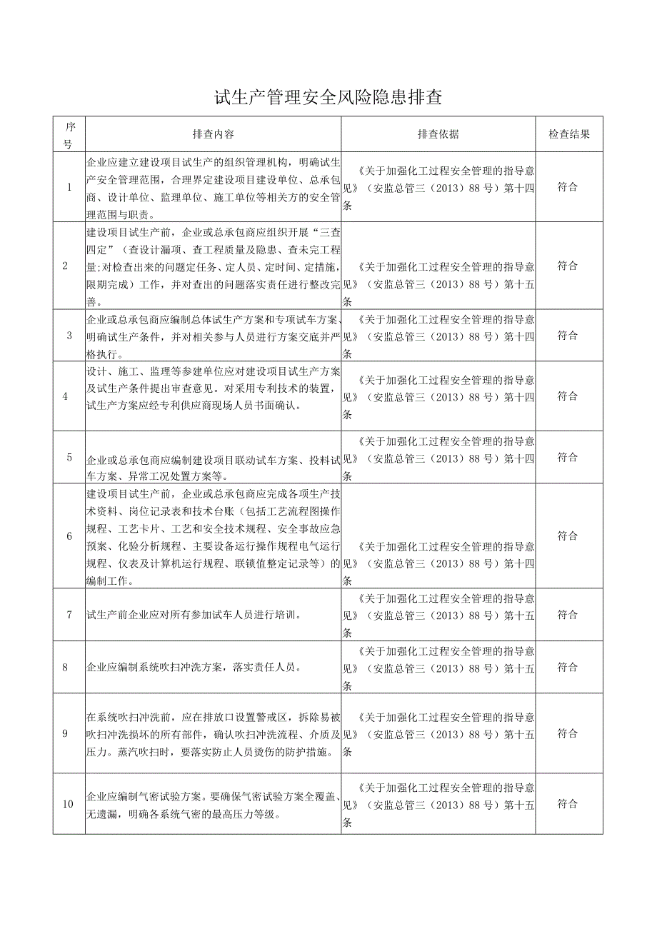 试生产管理安全风险隐患排查.docx_第1页