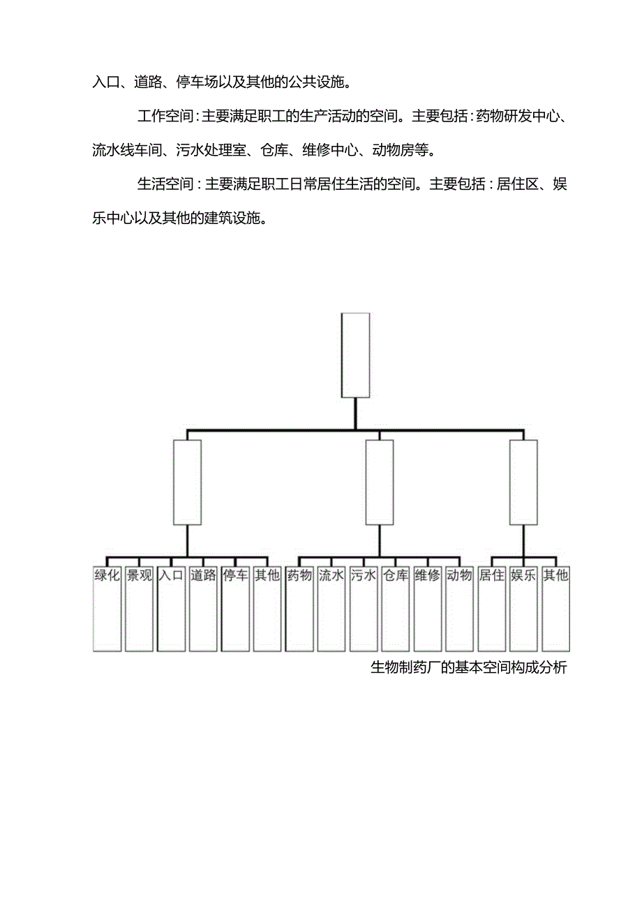 药厂项目策划.docx_第3页