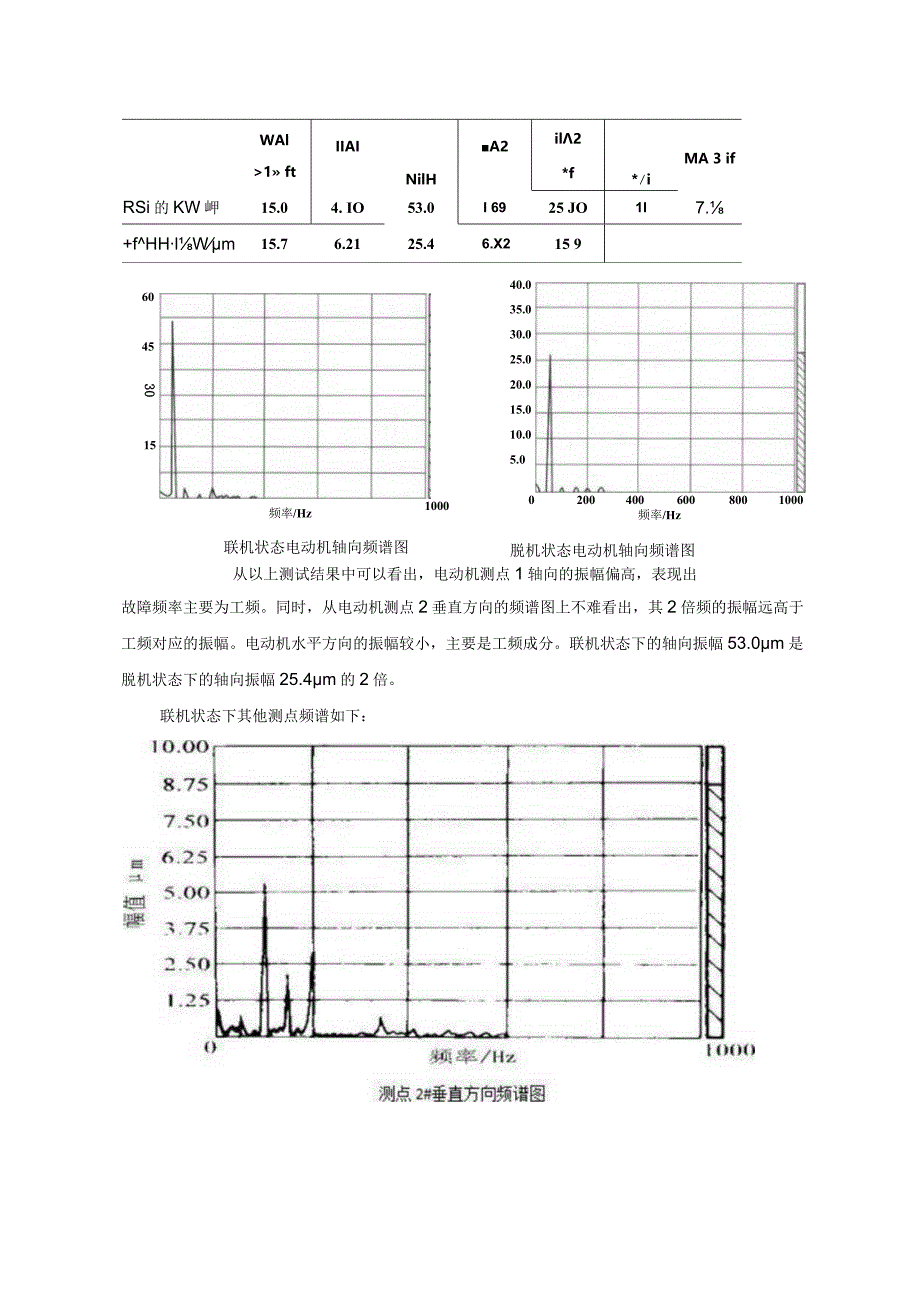 联轴器综合不对中振动案例分析.docx_第2页