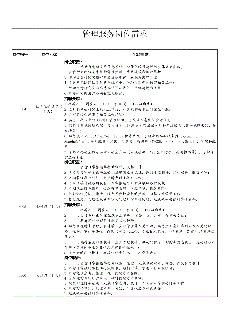 管理服务岗位需求.docx_第1页