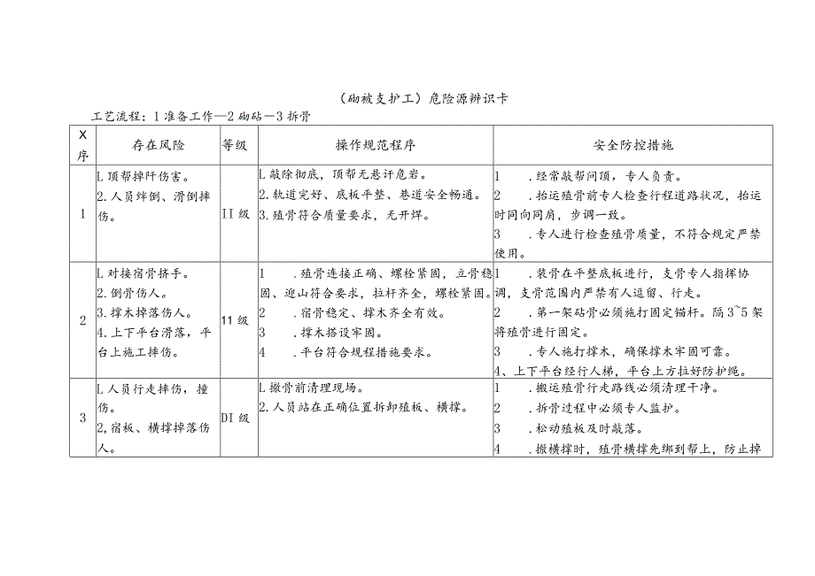 砌碹支护工-危险源辨识卡.docx_第1页