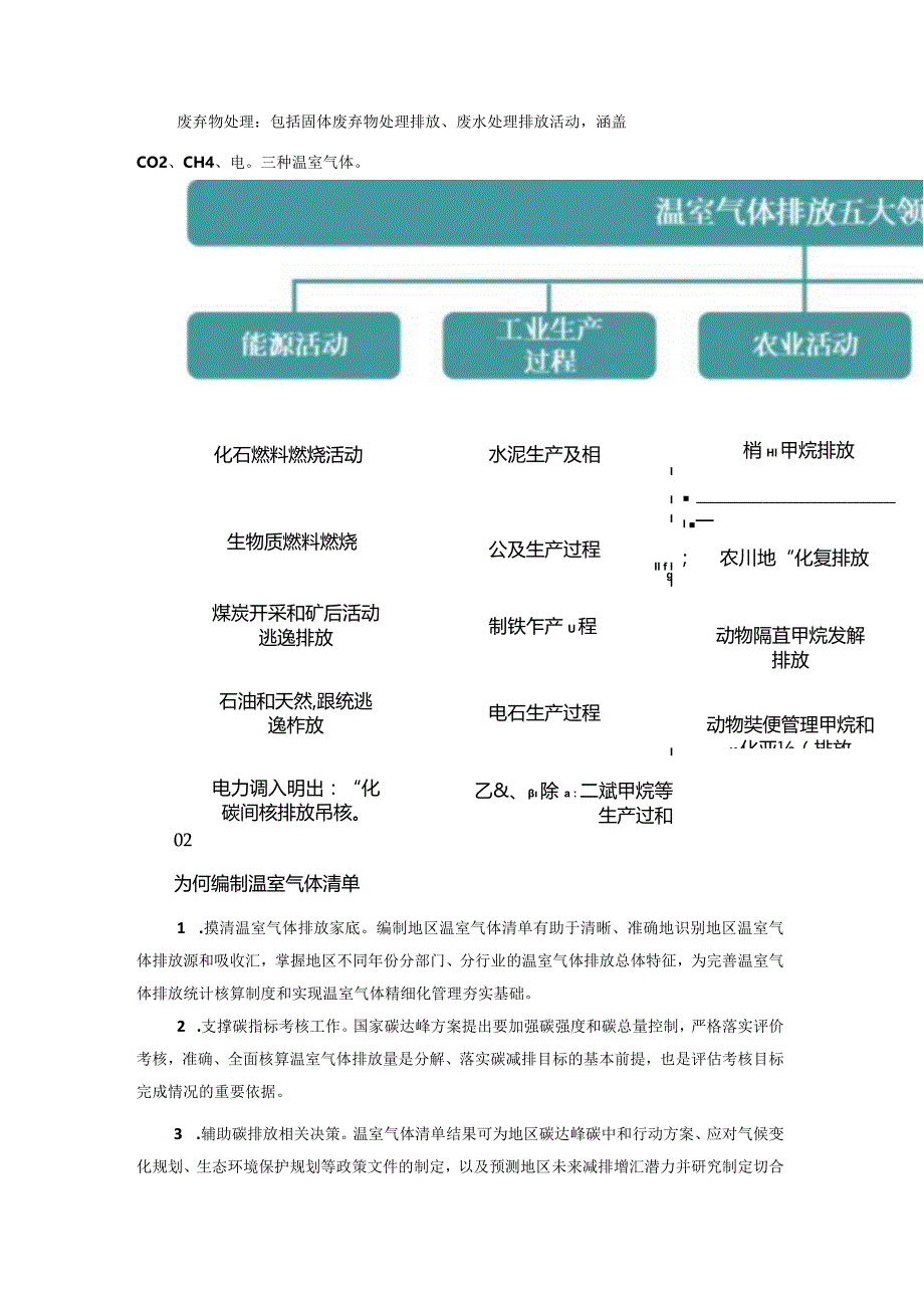 碳达峰碳中和如何提升温室气体清单管理效率.docx_第2页