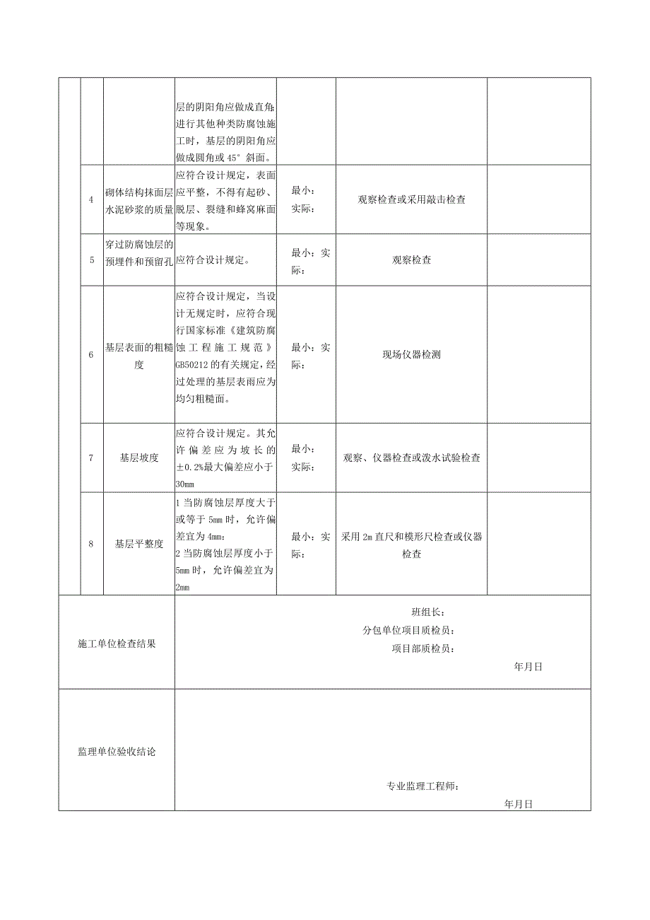 表28混凝土基层检验批质量验收记录.docx_第2页