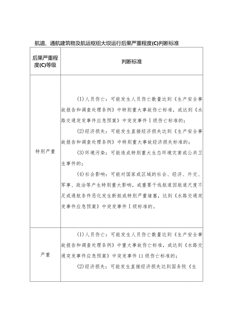 航道、通航建筑物及航运枢纽大坝运行后果严重程度（C）判断标准.docx_第1页