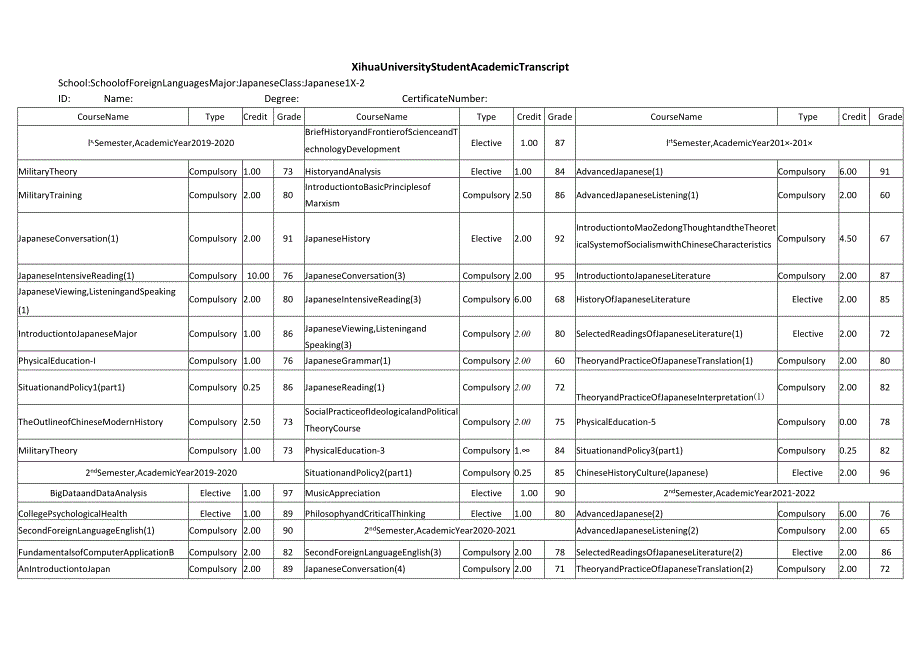 西华大学英文成绩单模板.docx_第1页