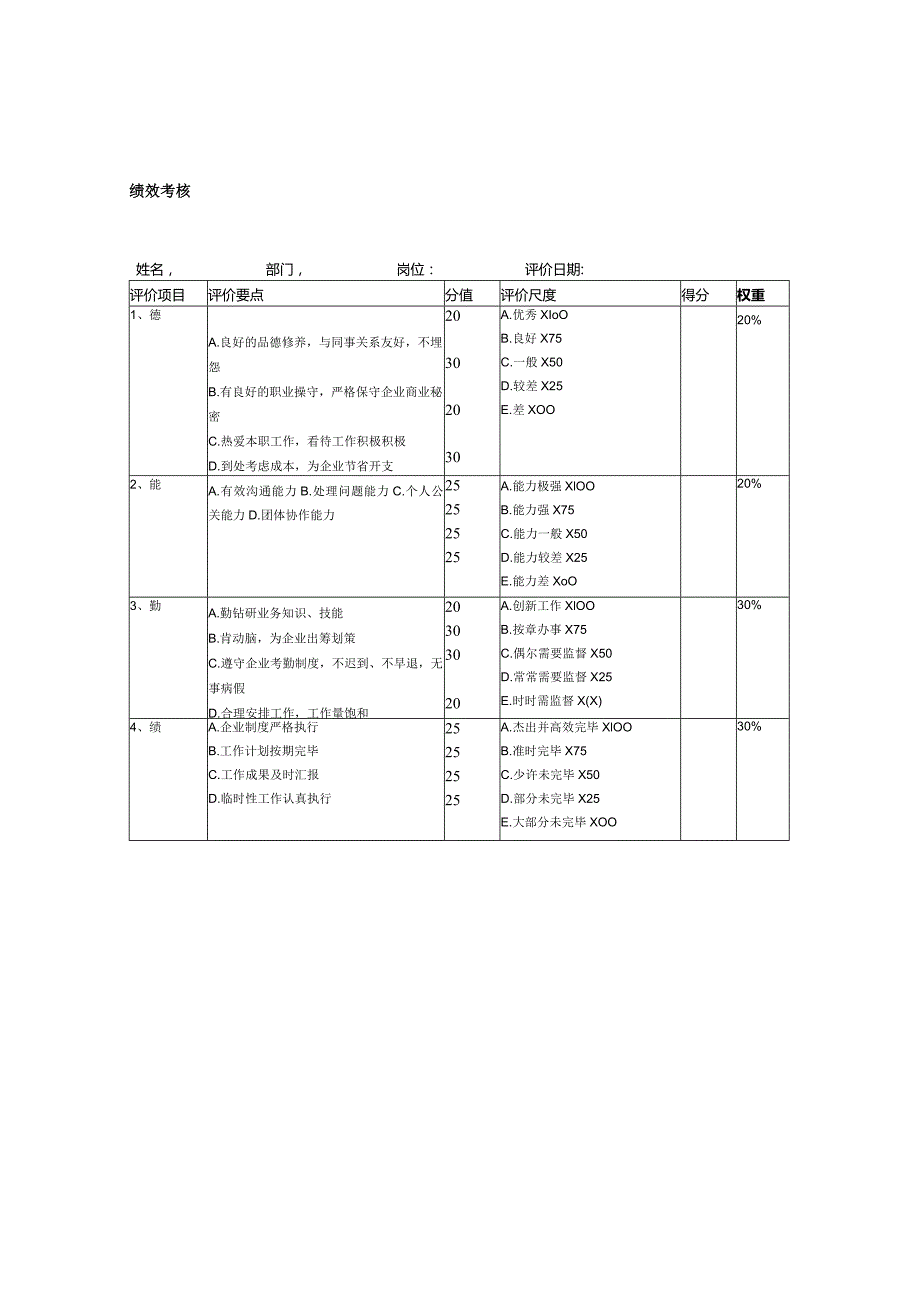 绩效考核表设计指南.docx_第2页