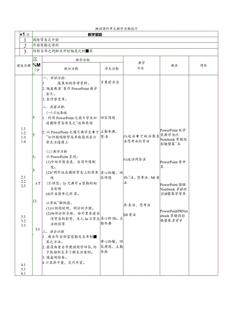 私立育達高職日間部教學觀摩教案表.docx_第2页