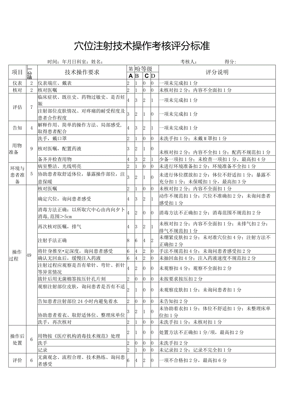 穴位注射考核表.docx_第1页