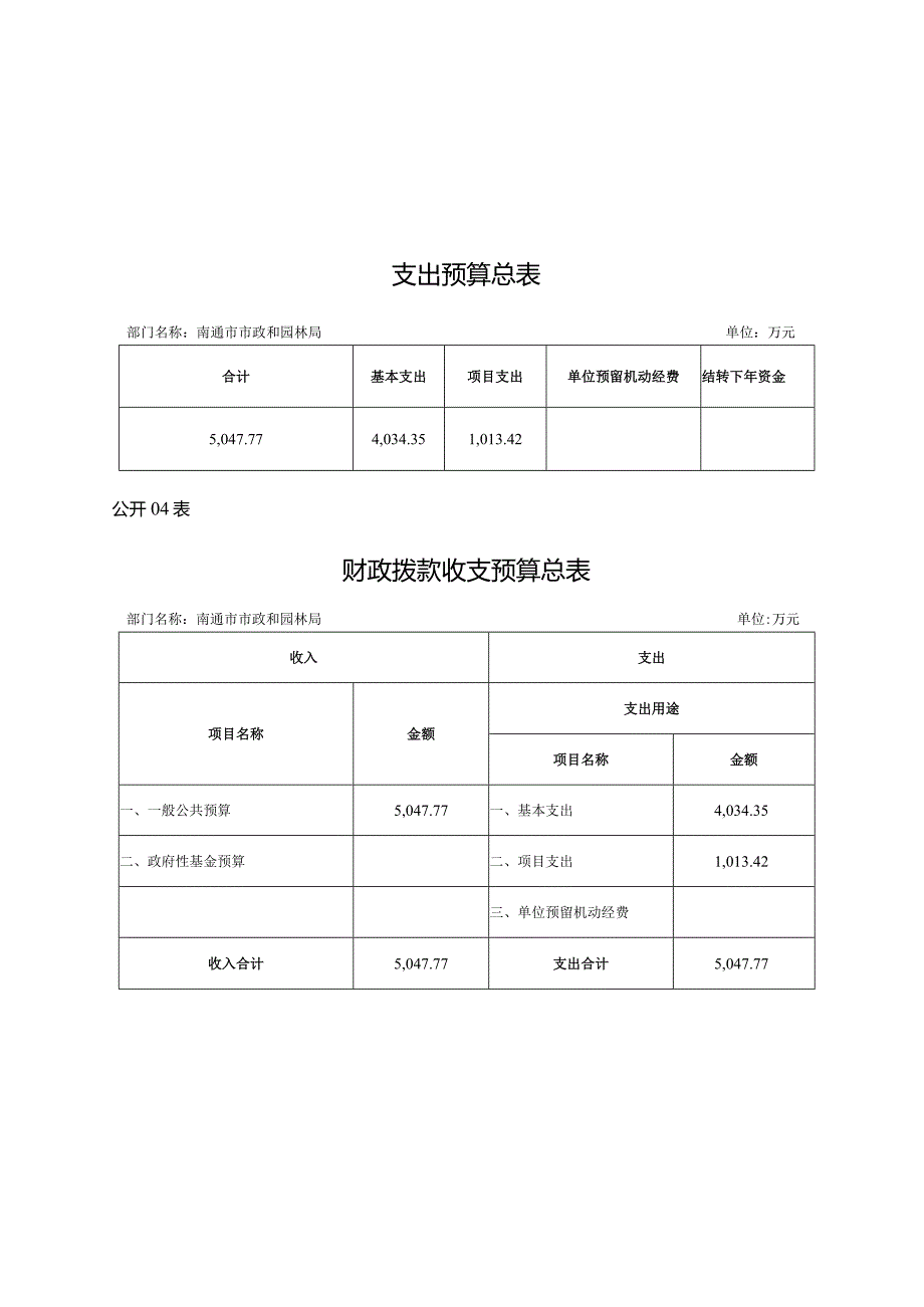 第二部分2020年度部门预算表_6268.docx_第3页