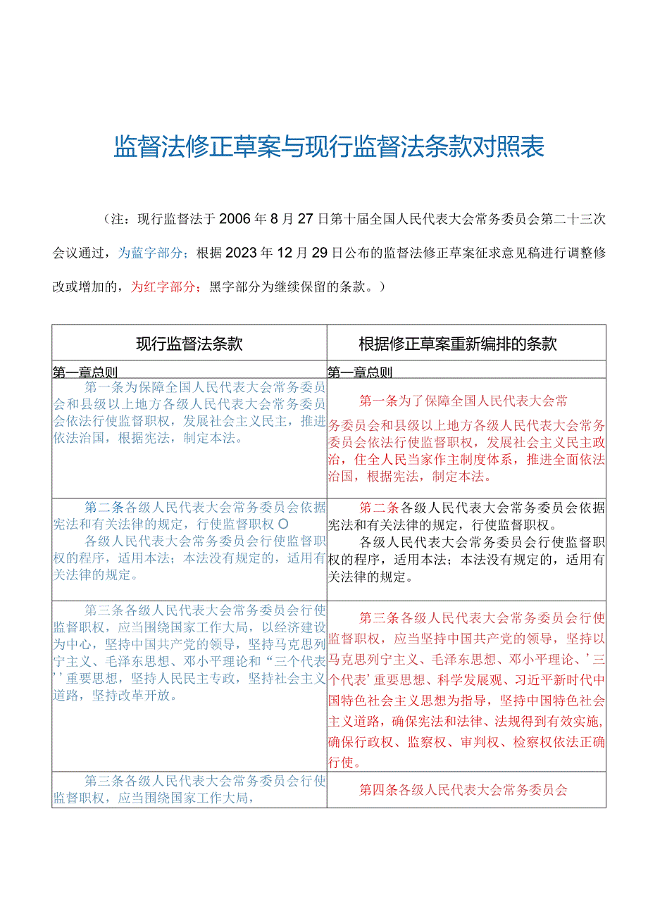 监督法修正草案与现行监督法条款对照表.docx_第1页