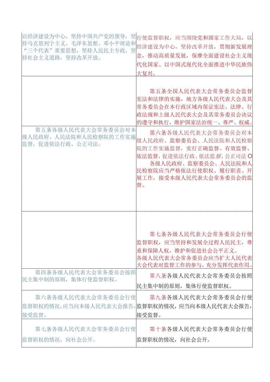 监督法修正草案与现行监督法条款对照表.docx_第2页