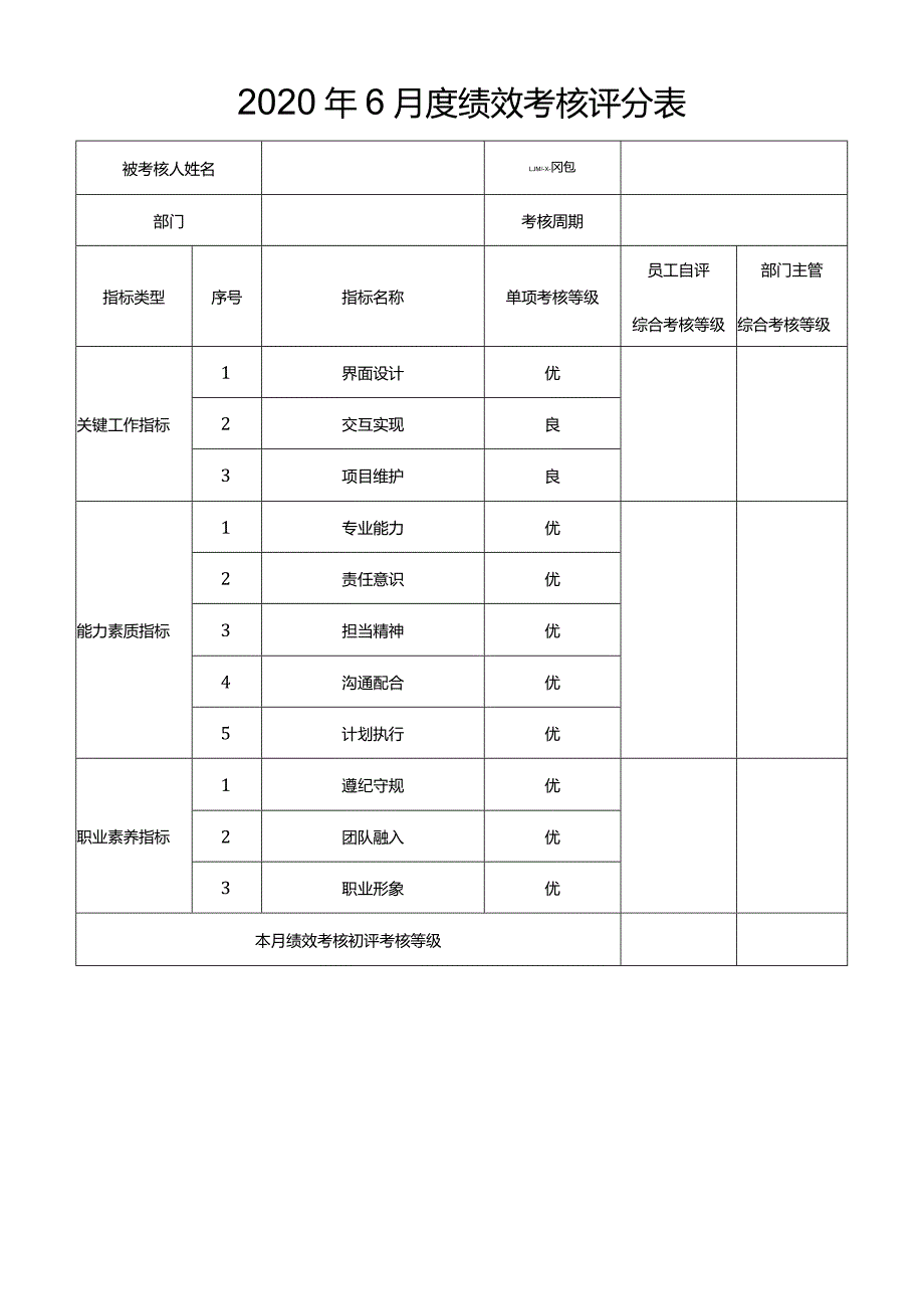 设计、前端等月度绩效考核评分模版.docx_第1页