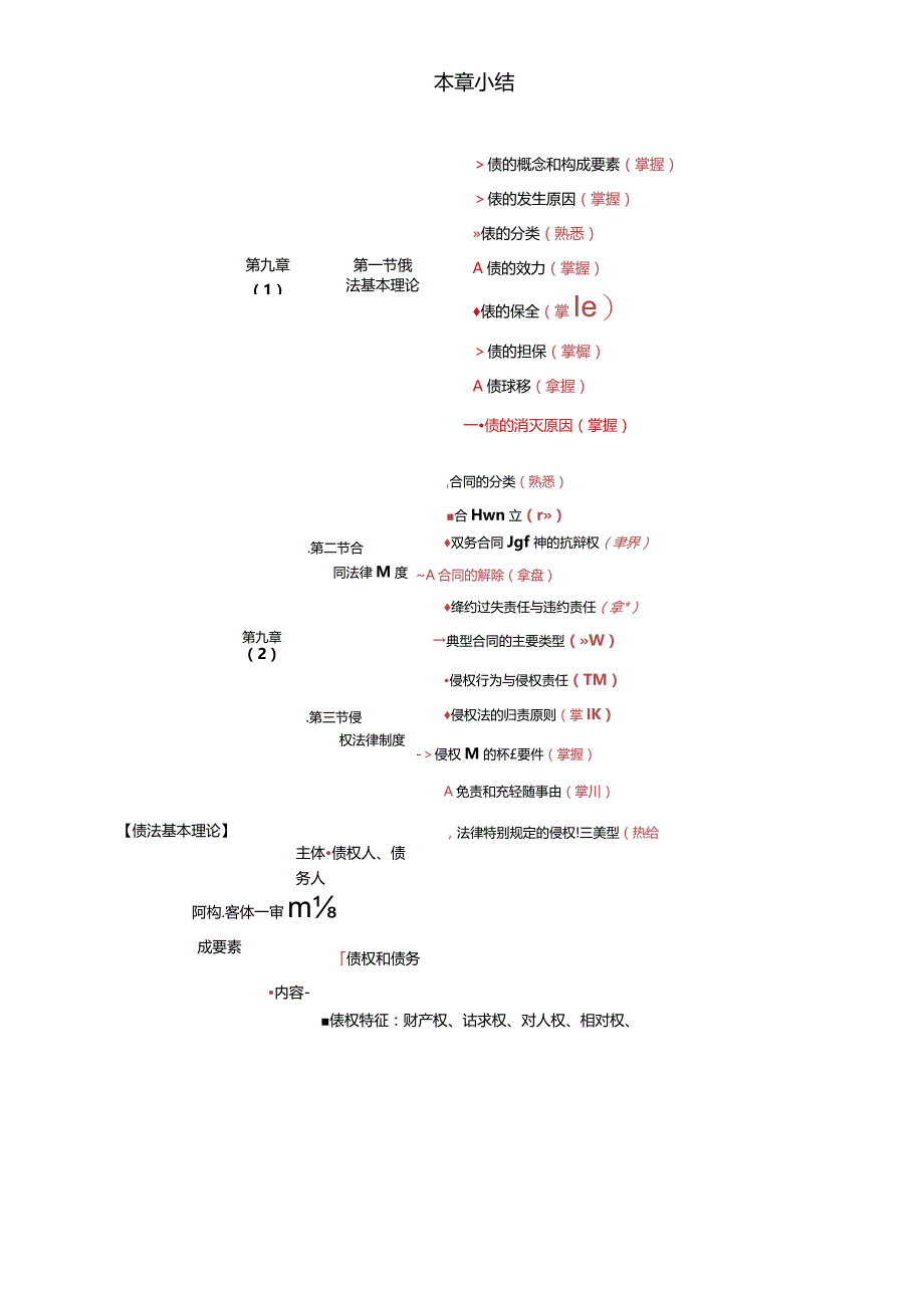 税务师考试-(法律)第57讲_债法基本理论、合同法律制度（1）.docx_第1页