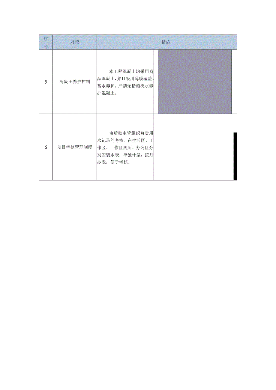 节水保证措施2.docx_第2页