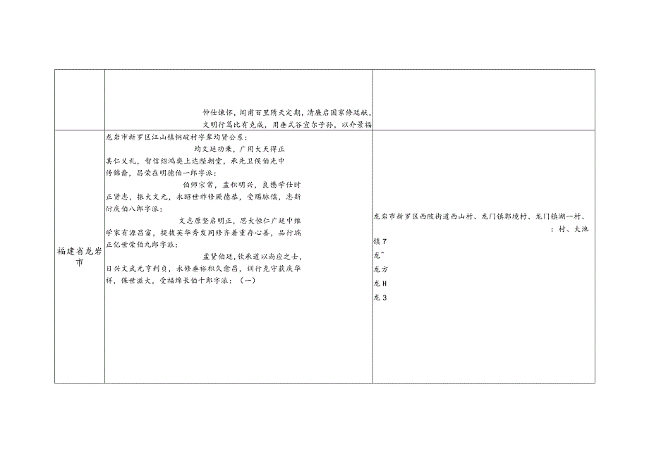 福建省郭氏源流及宗亲分布.docx_第3页