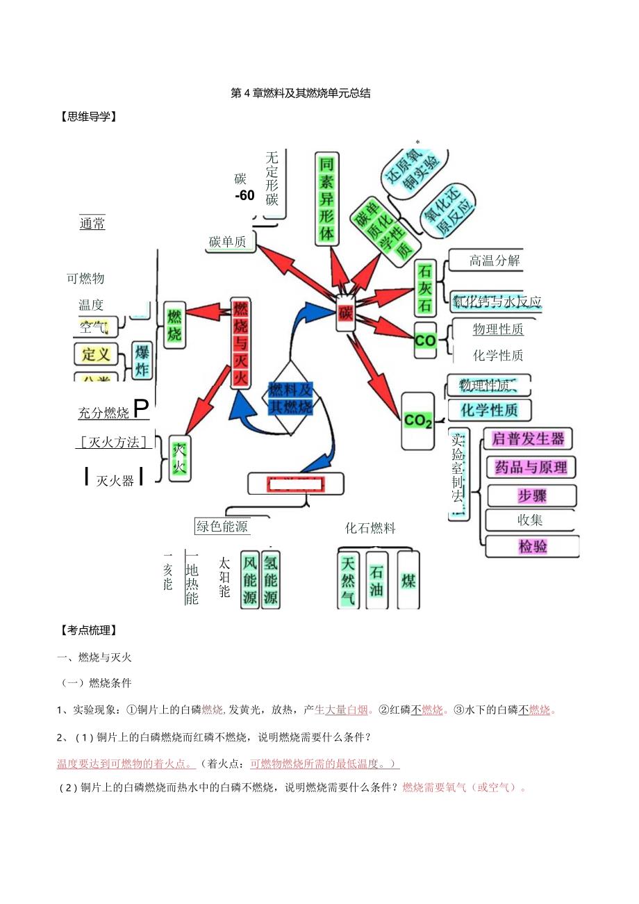 第4章燃料及其燃烧单元总结（解析版）.docx_第1页