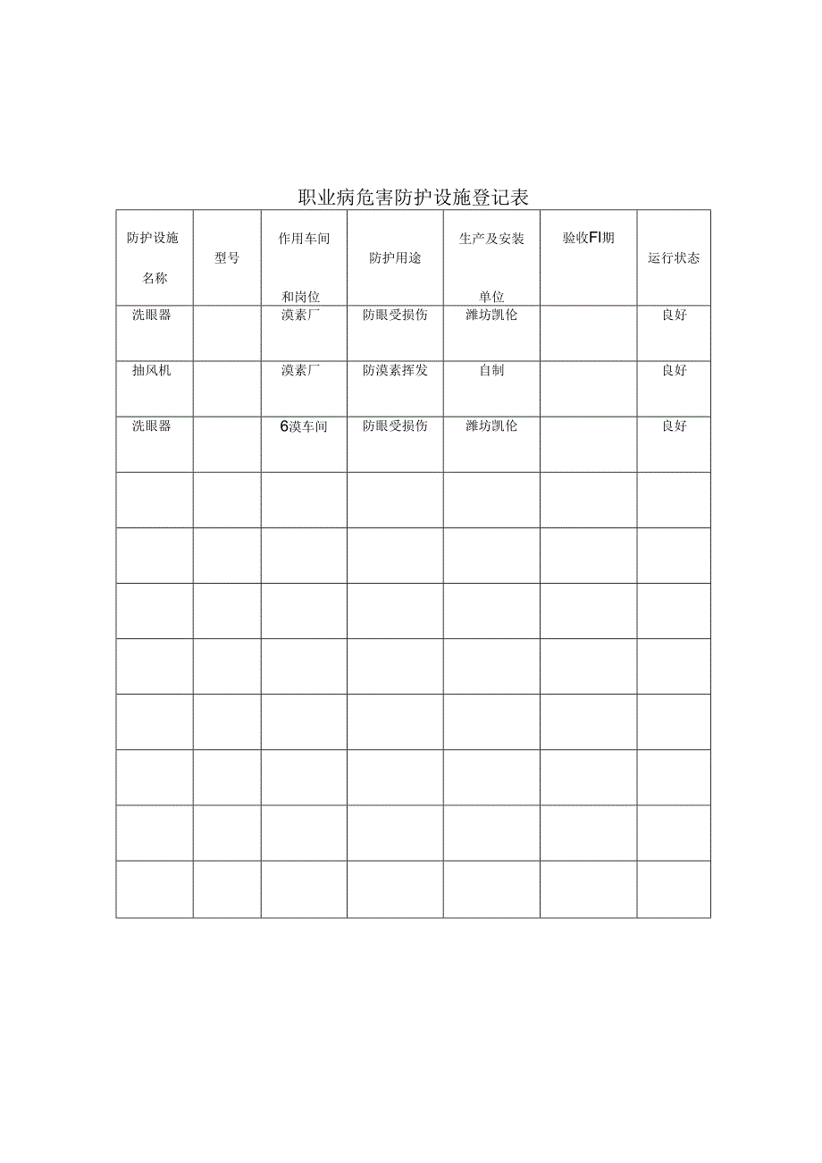 职业病危害防护设施登记表.docx_第1页