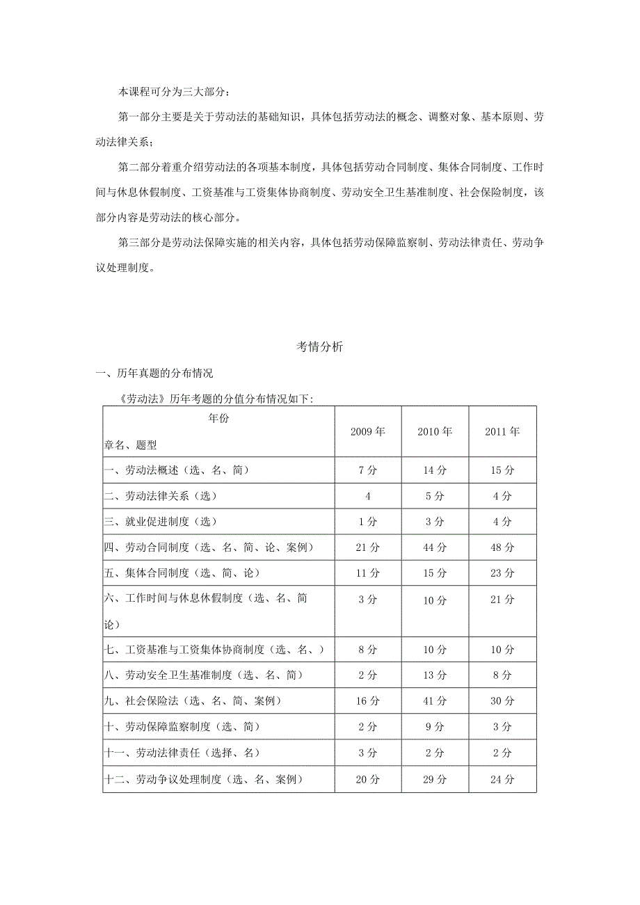 自考劳动法串讲.docx_第2页