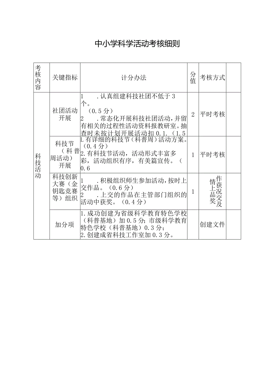 科学考核细则.docx_第1页