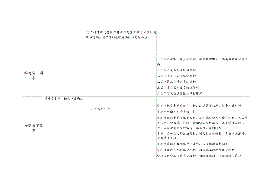 福建省潘氏源流及宗亲分布.docx_第3页