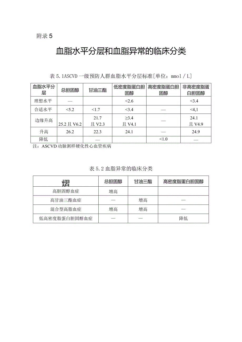 血脂水平分层和血脂异常的临床分类.docx_第1页