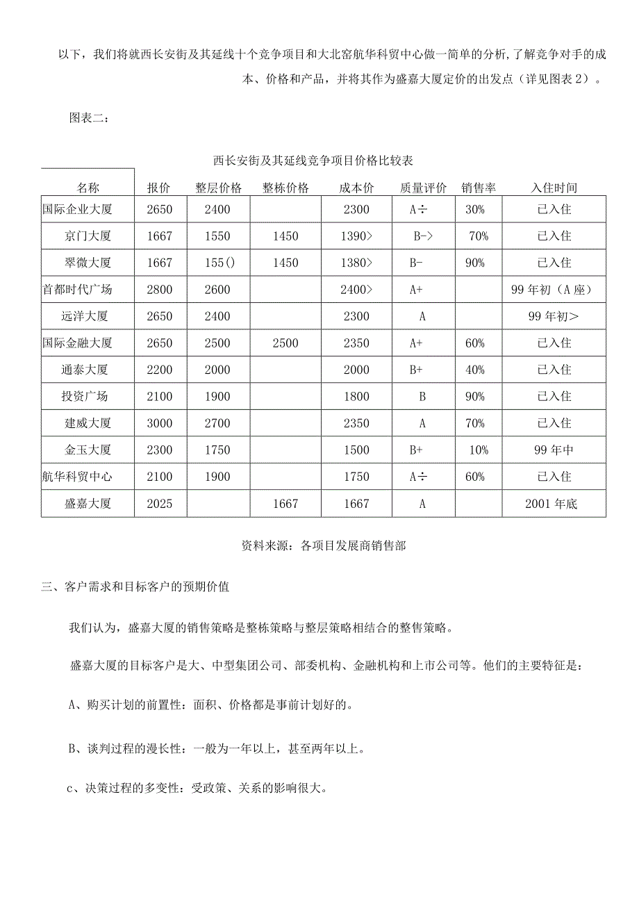 盛嘉大厦价格定位报告.docx_第2页