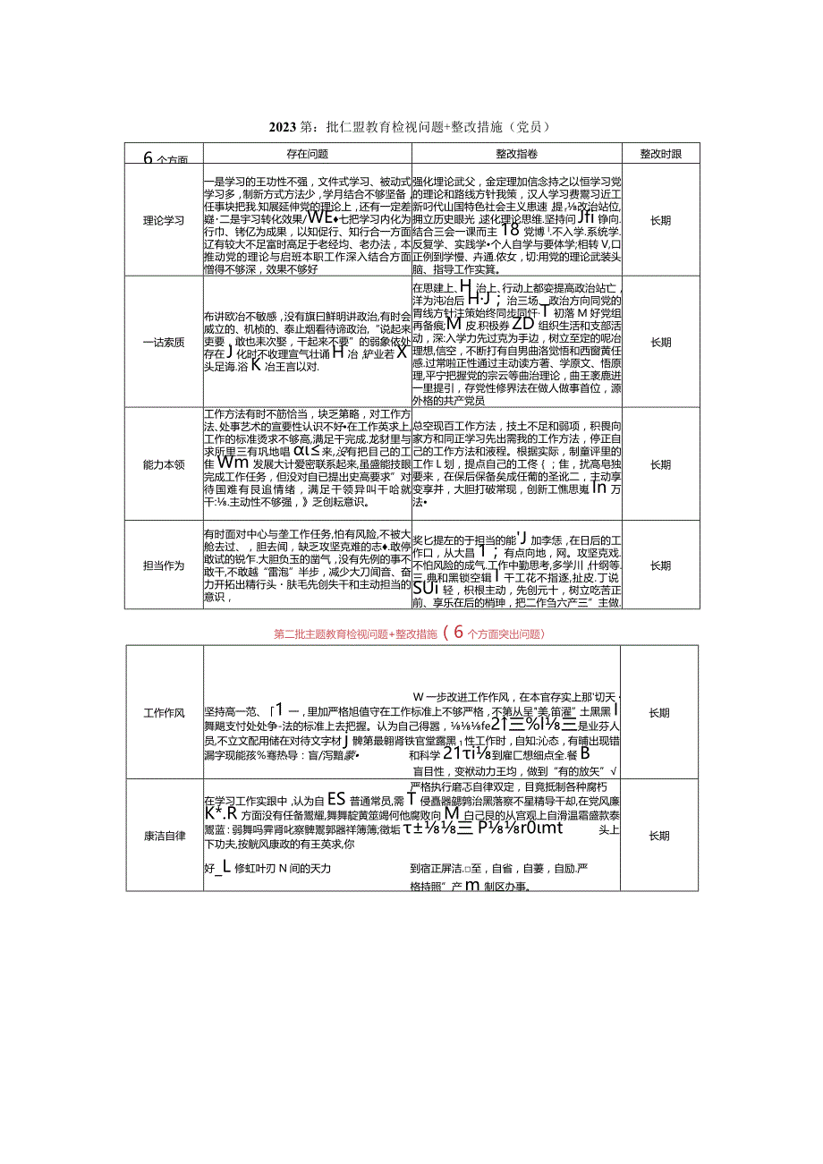 第二批主题教育检视问题+整改措施.docx_第1页