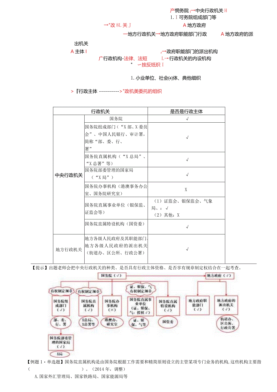 税务师考试-(法律)第02讲_行政主体特征与职权、行政机关、其他组织、公务员.docx_第2页