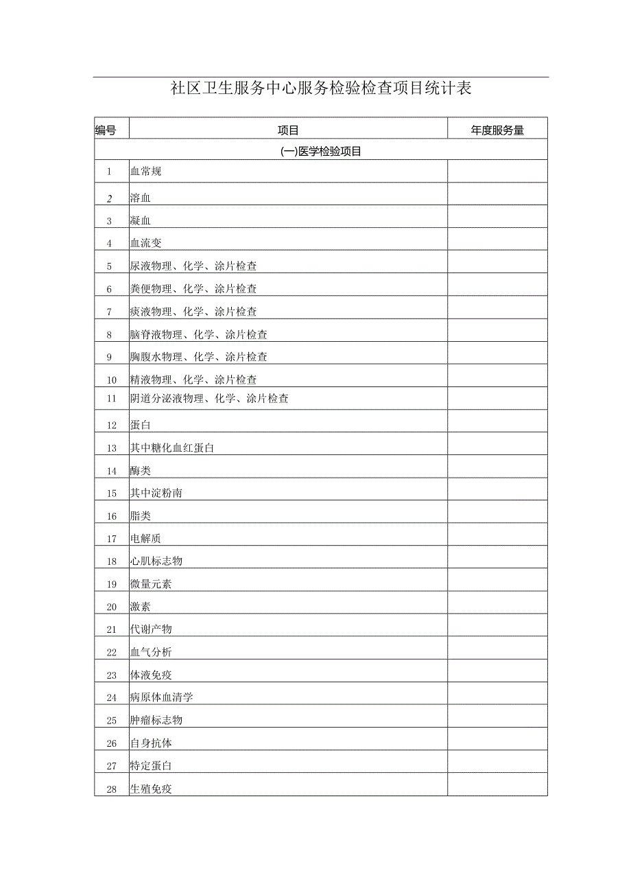 社区卫生服务中心服务检验检查项目统计表.docx_第1页