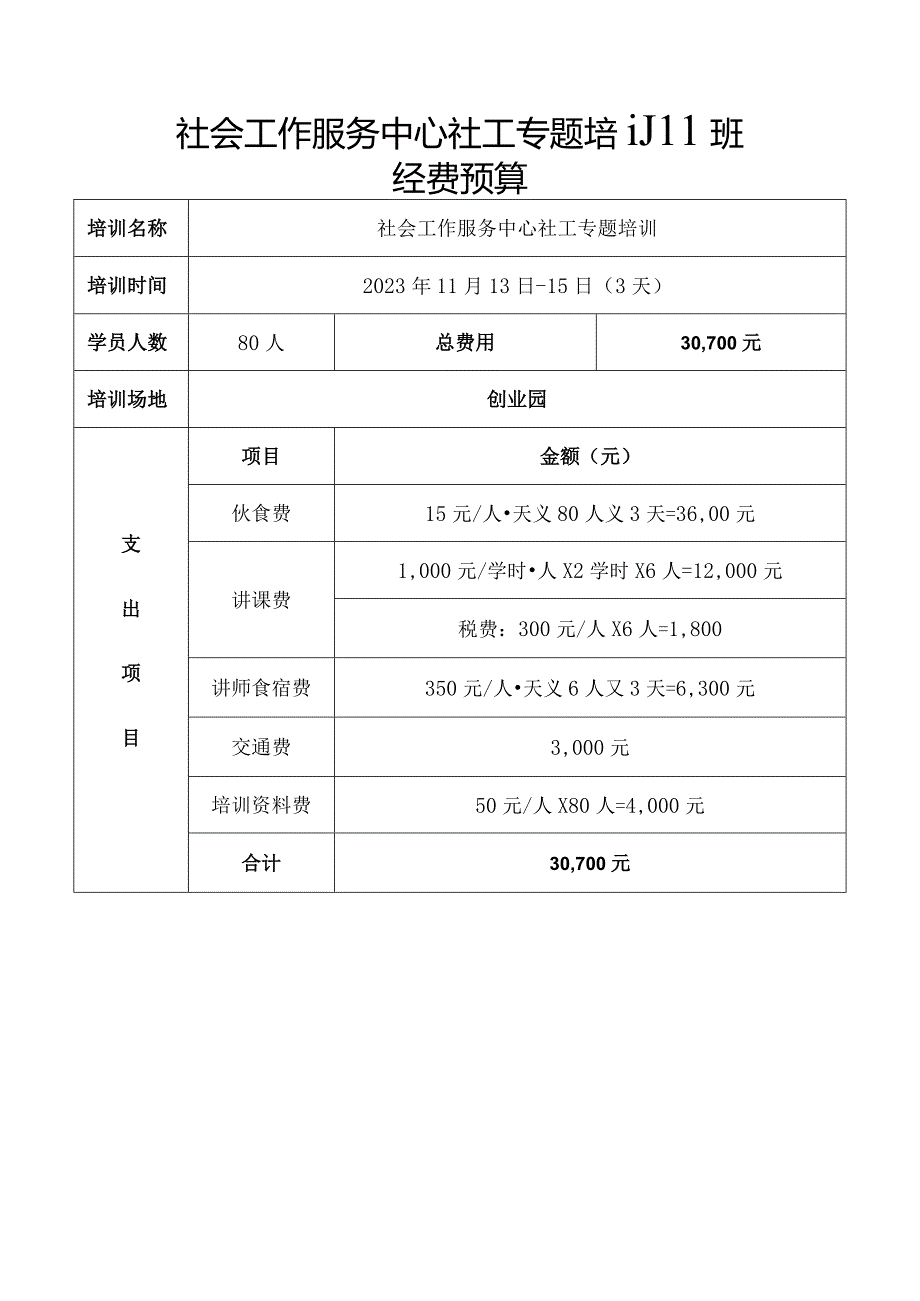 社会工作服务中心社工专题培训方案（最新）.docx_第2页