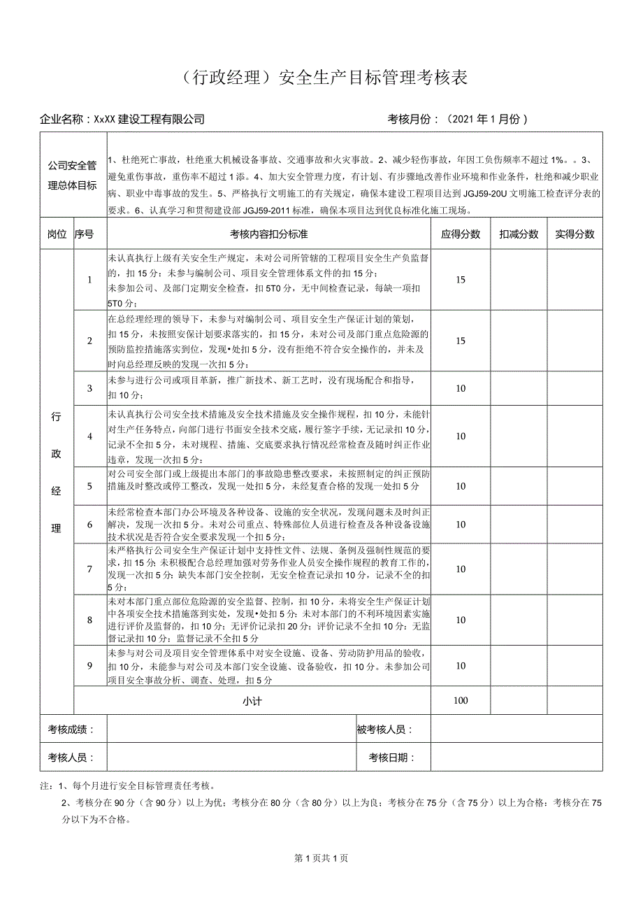 行政经理安全生产目标管理考核表.docx_第1页