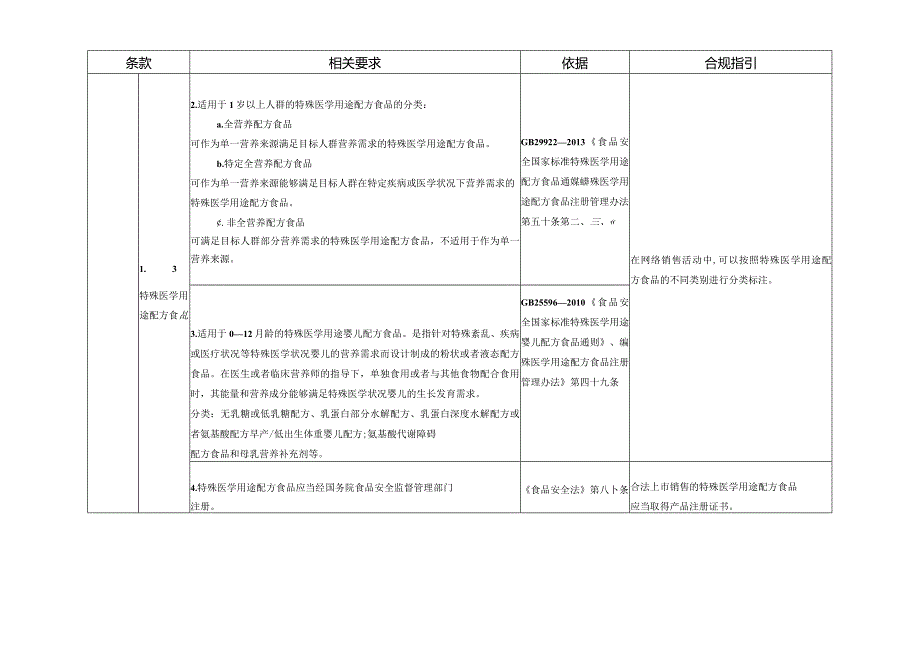 网络销售特殊食品安全合规指南.docx_第2页