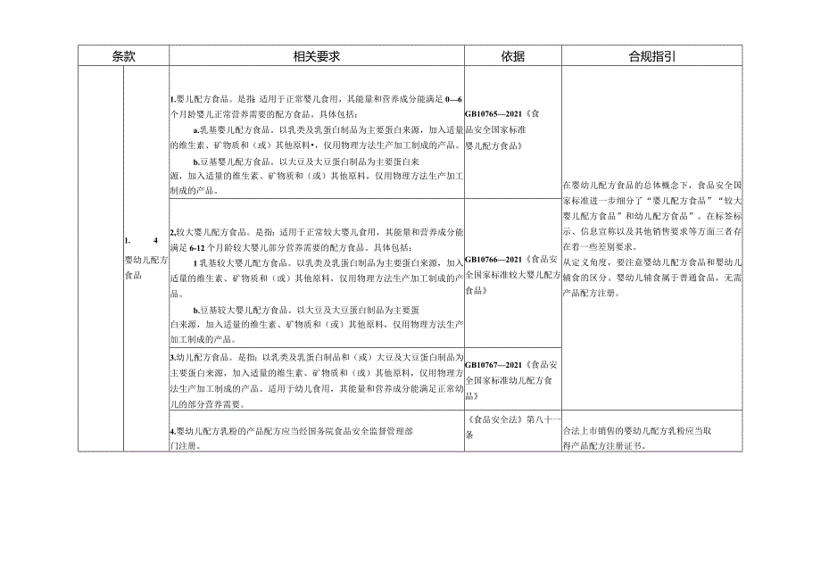 网络销售特殊食品安全合规指南.docx_第3页