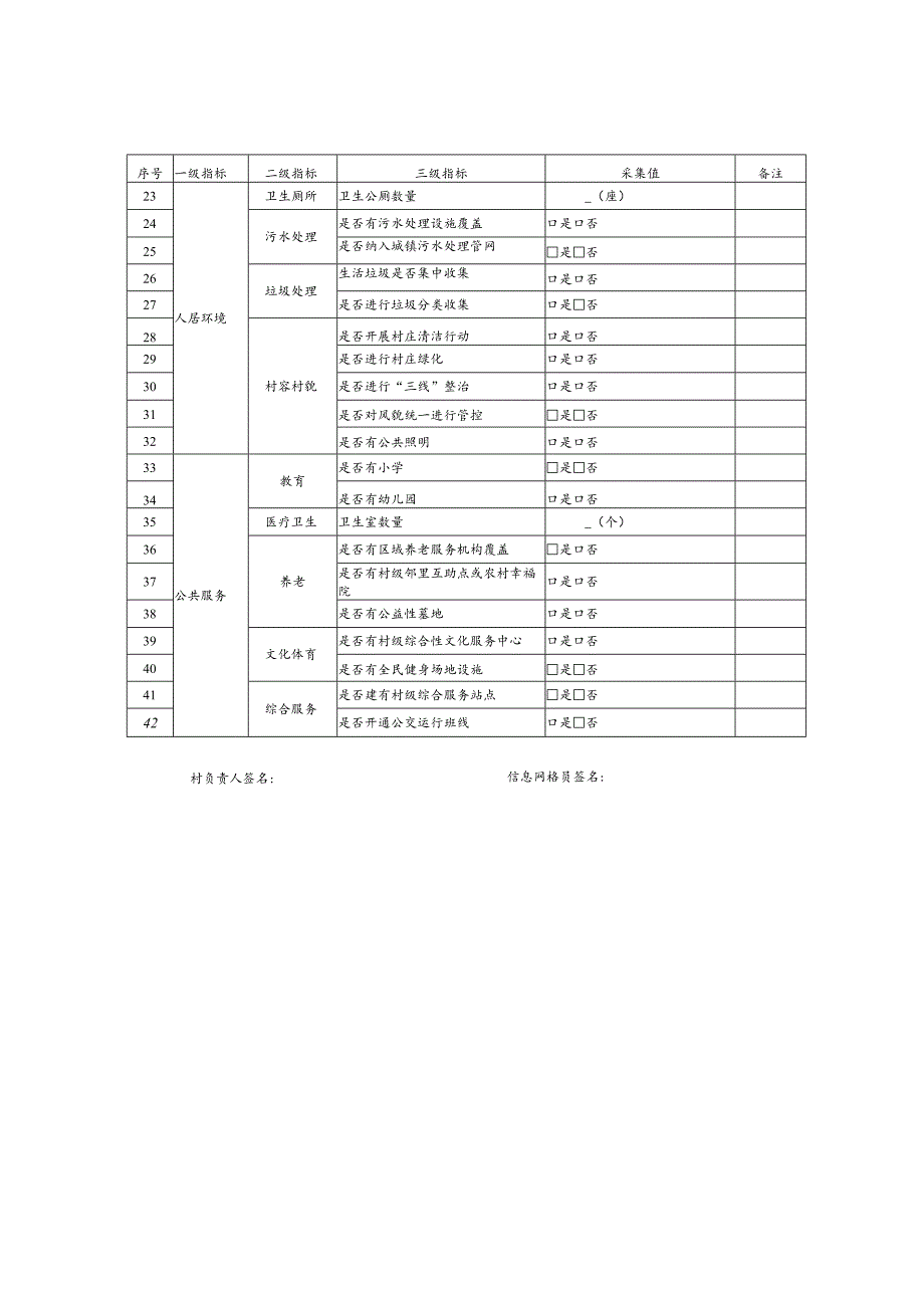 行政村与农户基础信息采集表.docx_第2页