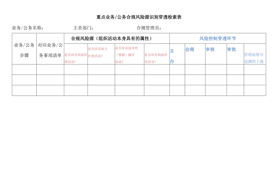 表单-04.重点业务公务合规风险源识别穿透检索表.docx_第1页