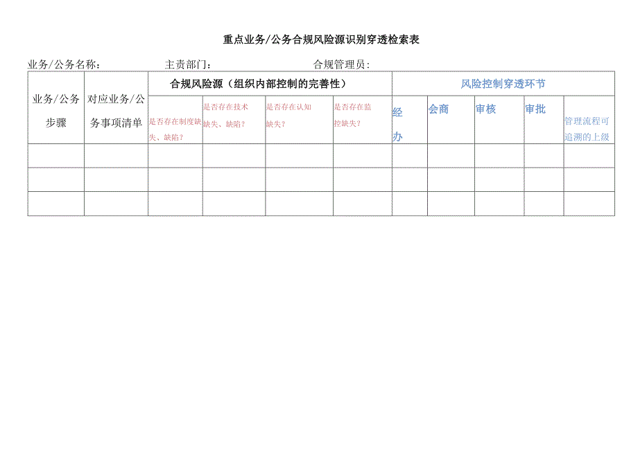 表单-04.重点业务公务合规风险源识别穿透检索表.docx_第2页