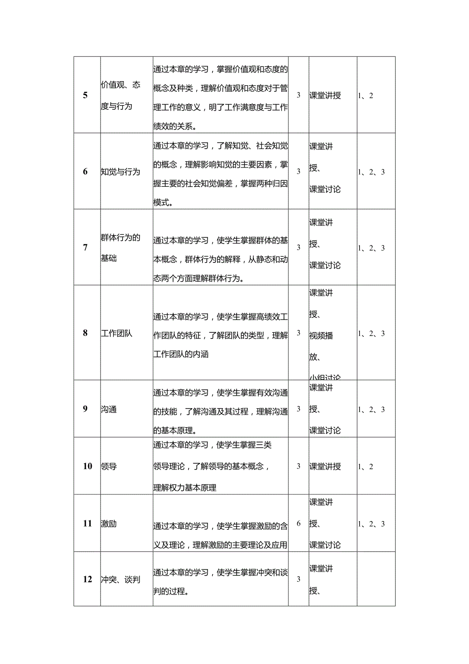 行政管理专业《组织行为学》课程教学大纲.docx_第3页