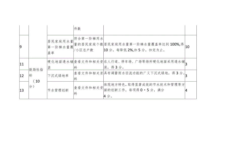 节水型单位评价标准（居民小区）.docx_第3页