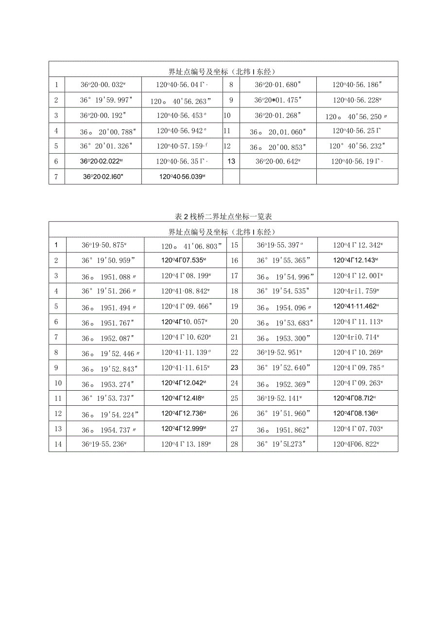 表1栈桥一界址点坐标一览表.docx_第1页