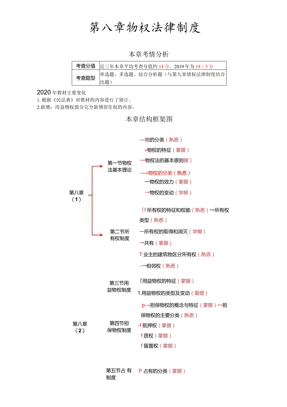 税务师考试-(法律)第37讲_物的分类、物权的特征、物权法的基本原则、物权的分类、物权的效力.docx_第1页