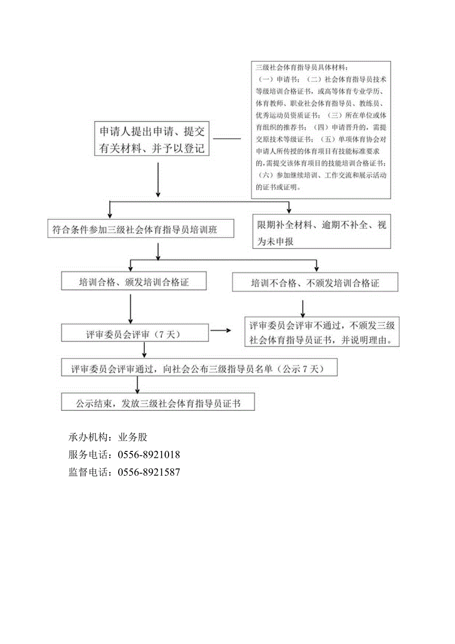 经营高危性体育项目审批流程图.docx_第2页