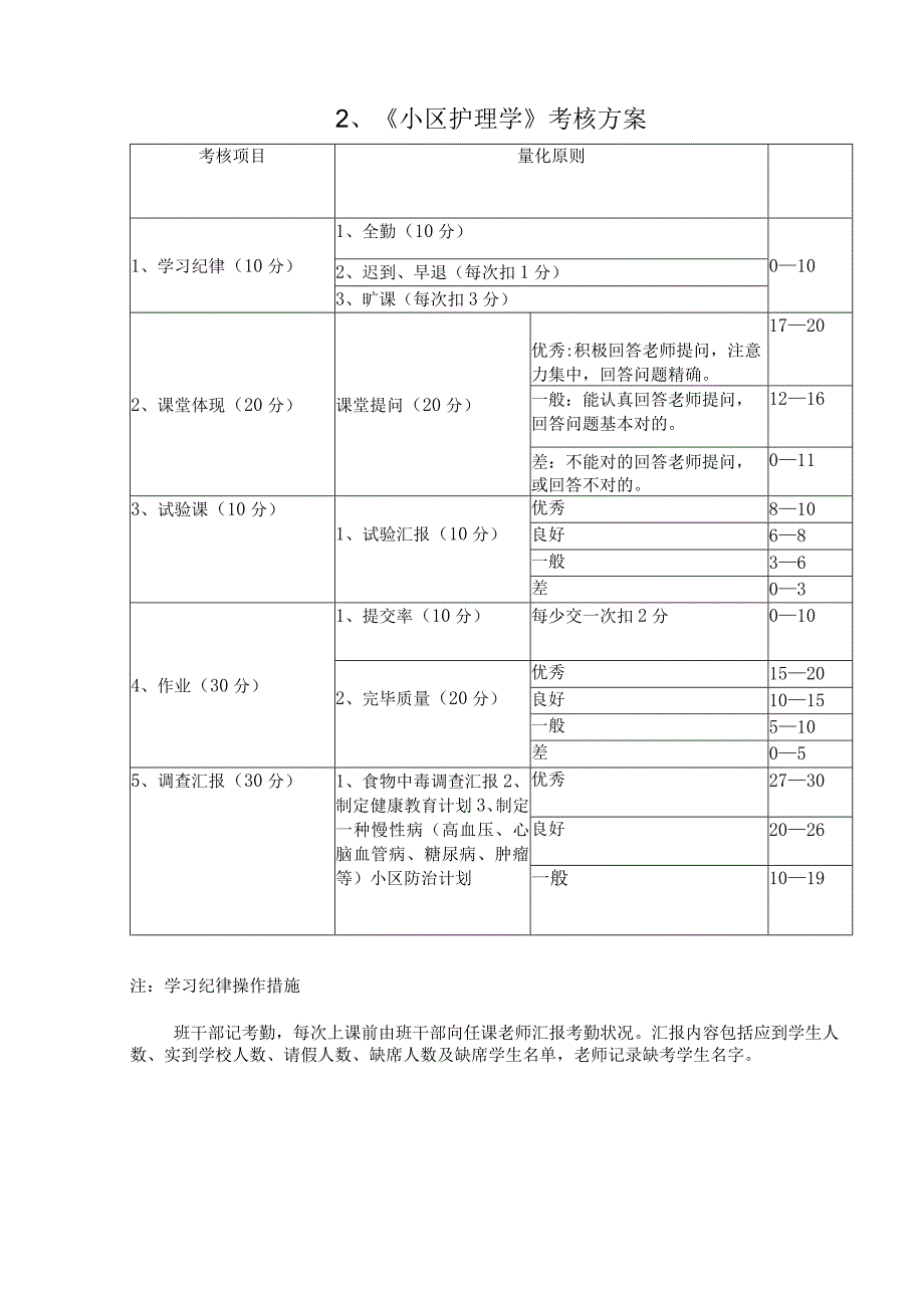 课程评估方案详解.docx_第2页